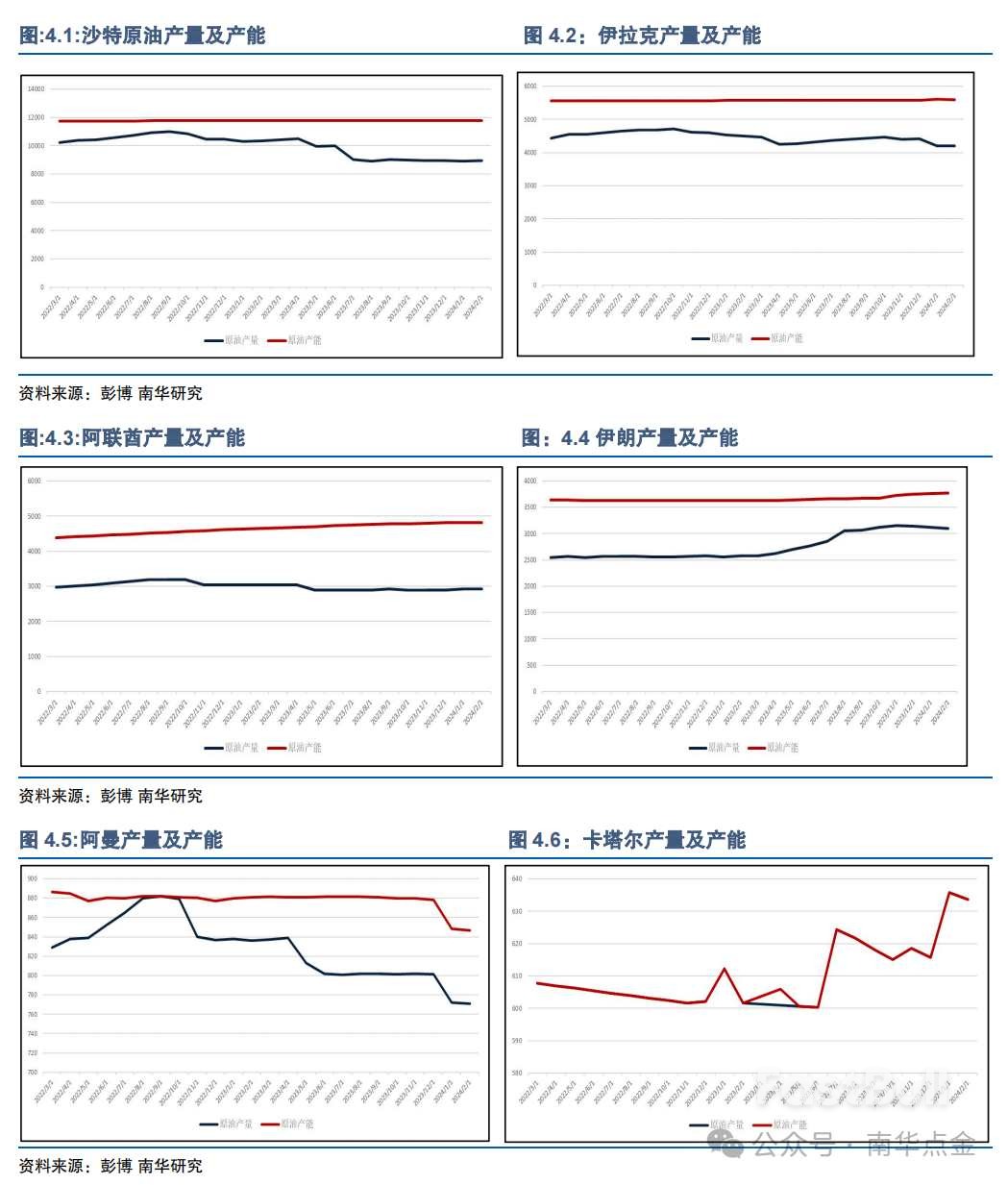 2024年全球原油市场供给结构及特性_6