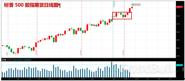 AI浪潮下，如何通过期权策略掌握股指大行情？_2
