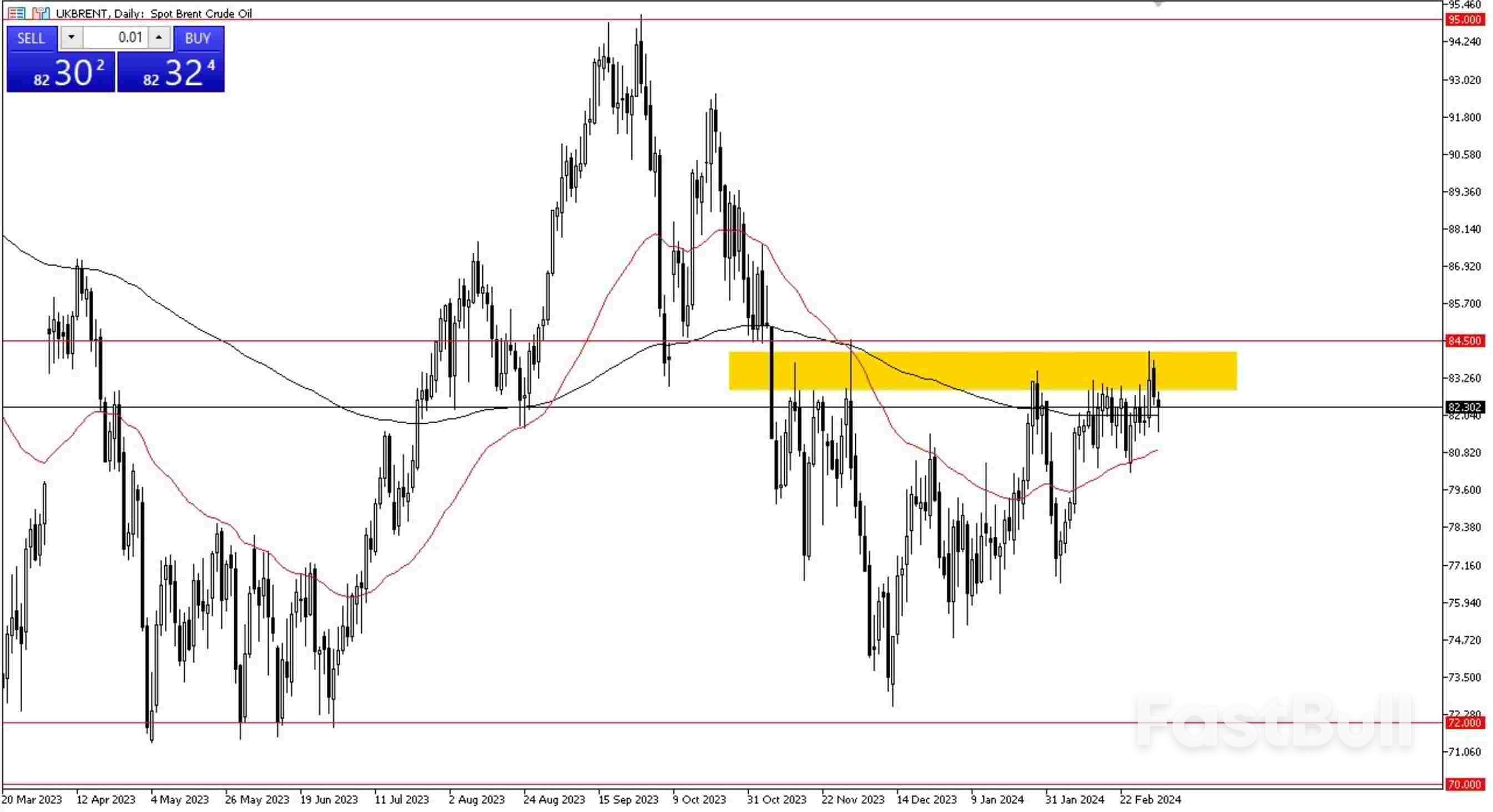 Crude Oil Tests Support Amid Bullish Momentum in Latest Market Forecast_2 Crude Oil Tests Support Amid Bullish Momentum in Latest Market Forecast_2