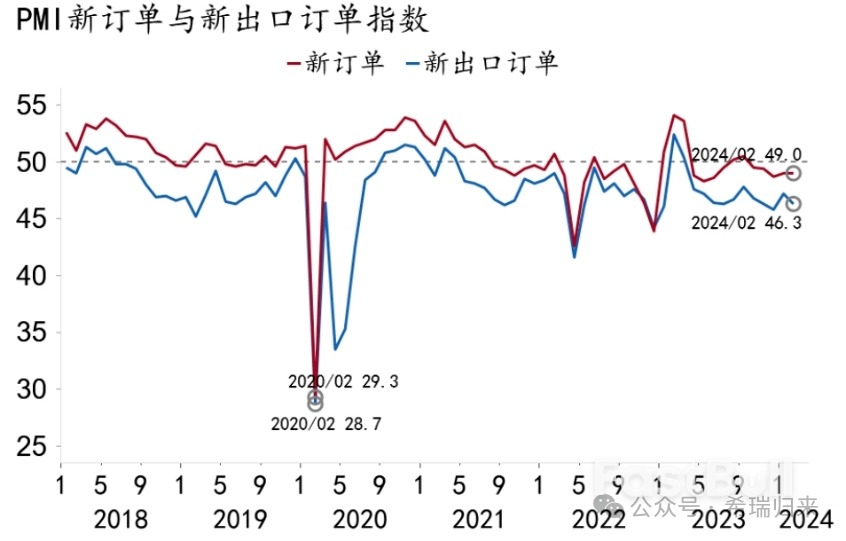中国2月出口低基数下回升，对欧美出口继续下滑_2