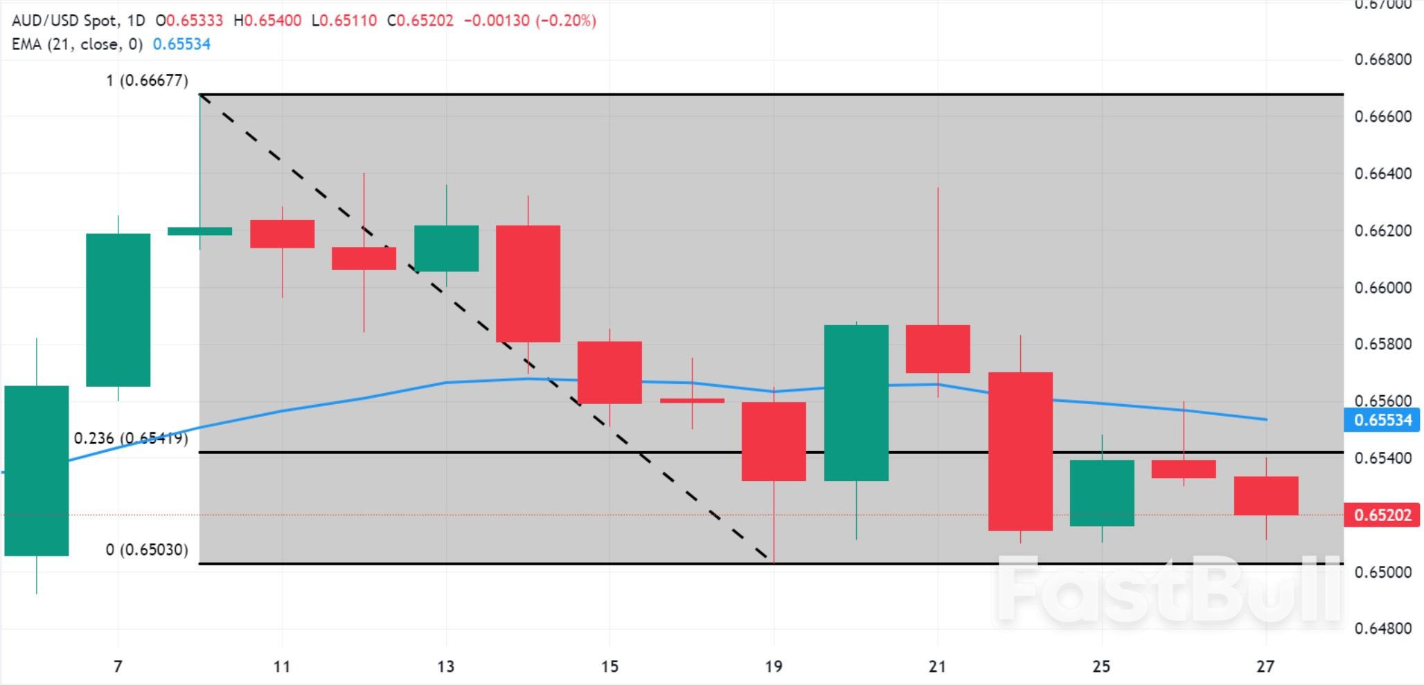 AUD Recovers Amid Stronger USD, Awaits Aussie Retail Sales Data_2