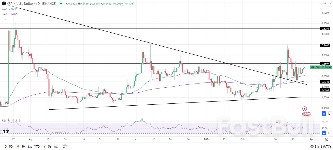 XRP News Today: SEC Wants $2 Billion in a No-Fraud Ripple Case_2 XRP News Today: SEC Wants $2 Billion in a No-Fraud Ripple Case_2