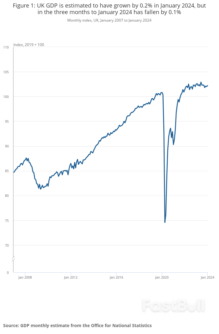 January 2024 UK GDP Shows Modest Growth Amidst Sectoral Challenges_1 January 2024 UK GDP Shows Modest Growth Amidst Sectoral Challenges_1