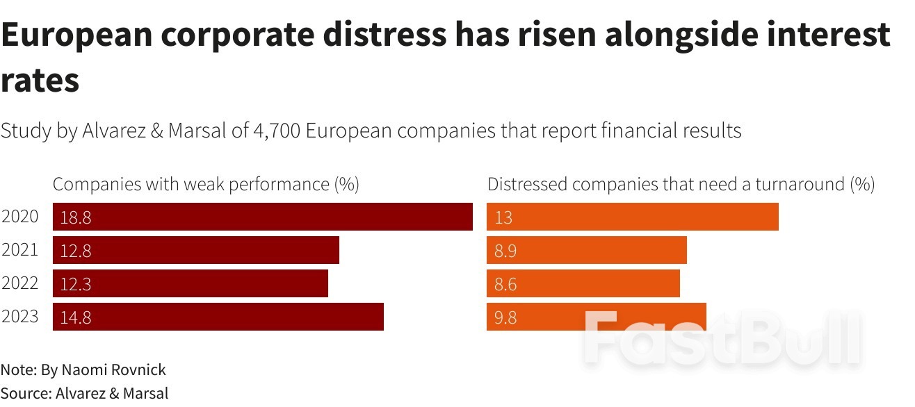 Private Credit Ties to Banks Deepen in Europe as Default Risk Rises_2