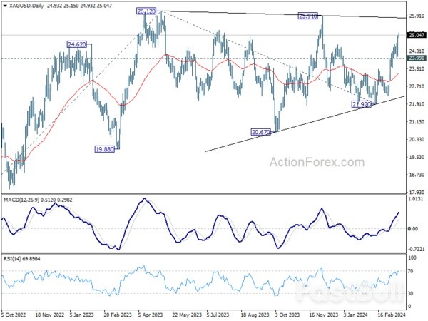 Konsolidasi Valas, Lonjakan Logam, Penjualan Ritel AS, dan PPI Eyed_2 Forex Consolidation, Metals Surge, US Retail Sales and PPI Eyed_2
