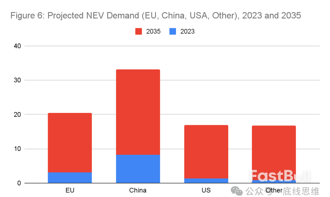 中国新能源汽车“产能过剩”?恰恰是不够_6
