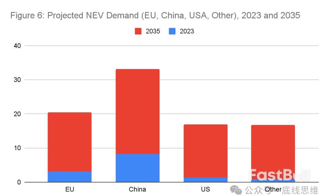 中国新能源汽车“产能过剩”？恰恰是不够_6