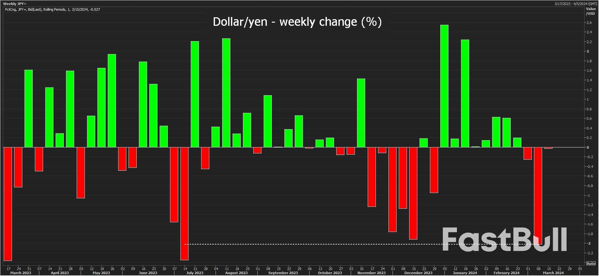 Are China's Inflation, Capital Flows Tides Turning?_2