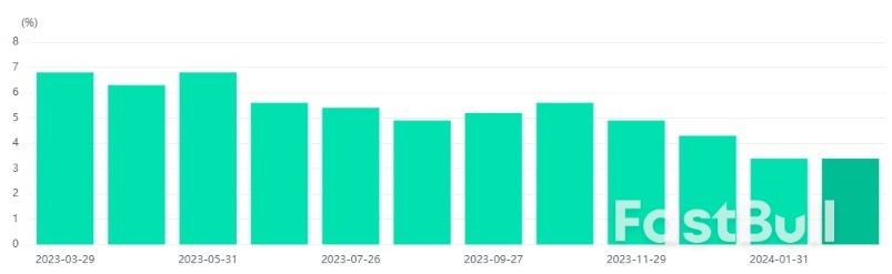 Will The CPI Inflation Rate Indicator Give Strength for The AUD?_1