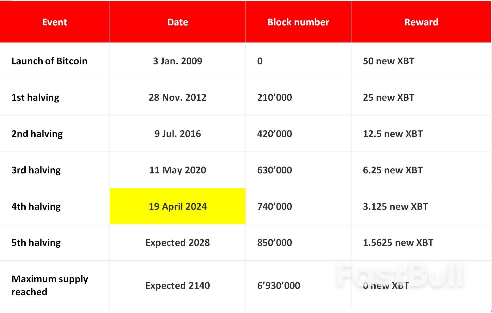 Bitcoin Eyes All-time-high As Crypto Frenzy Returns_2