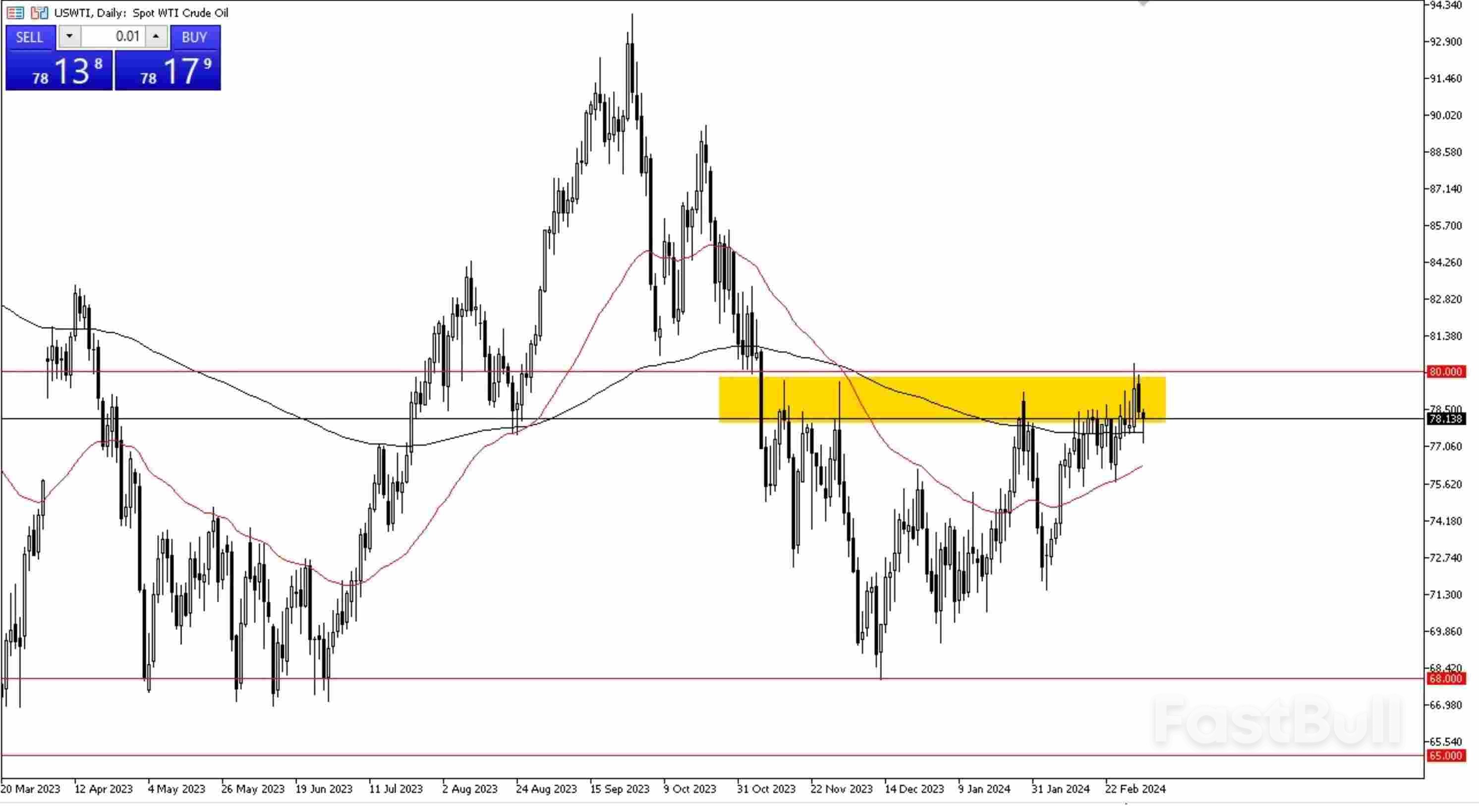 Crude Oil Tests Support Amid Bullish Momentum in Latest Market Forecast_1 Crude Oil Tests Support Amid Bullish Momentum in Latest Market Forecast_1