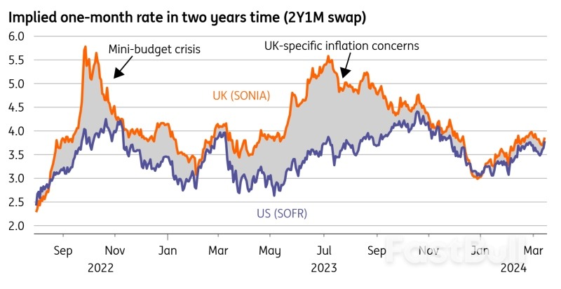 The UK’s Improving Inflation Outlook in Six Charts_1