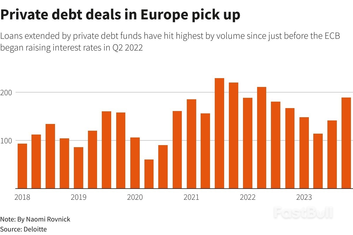 Ikatan Kredit Swasta dengan Bank Semakin Meningkat di Eropa seiring Meningkatnya Risiko Gagal Bayar_3 Private Credit Ties to Banks Deepen in Europe as Default Risk Rises_3