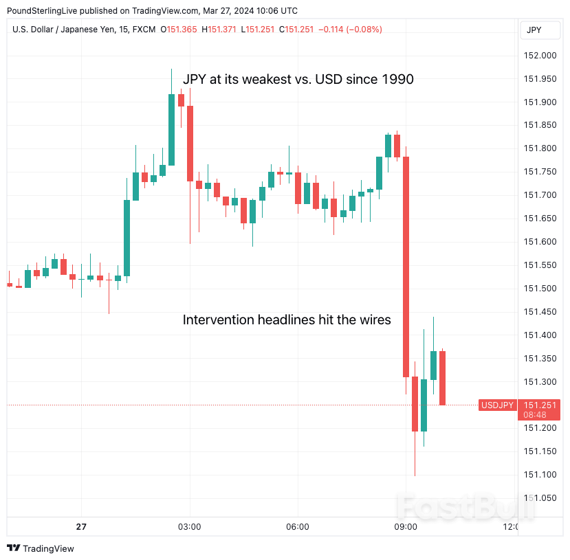 Yen Recovers on "Decisive" FX Intervention Threat_1 Yen Recovers on "Decisive" FX Intervention Threat_1