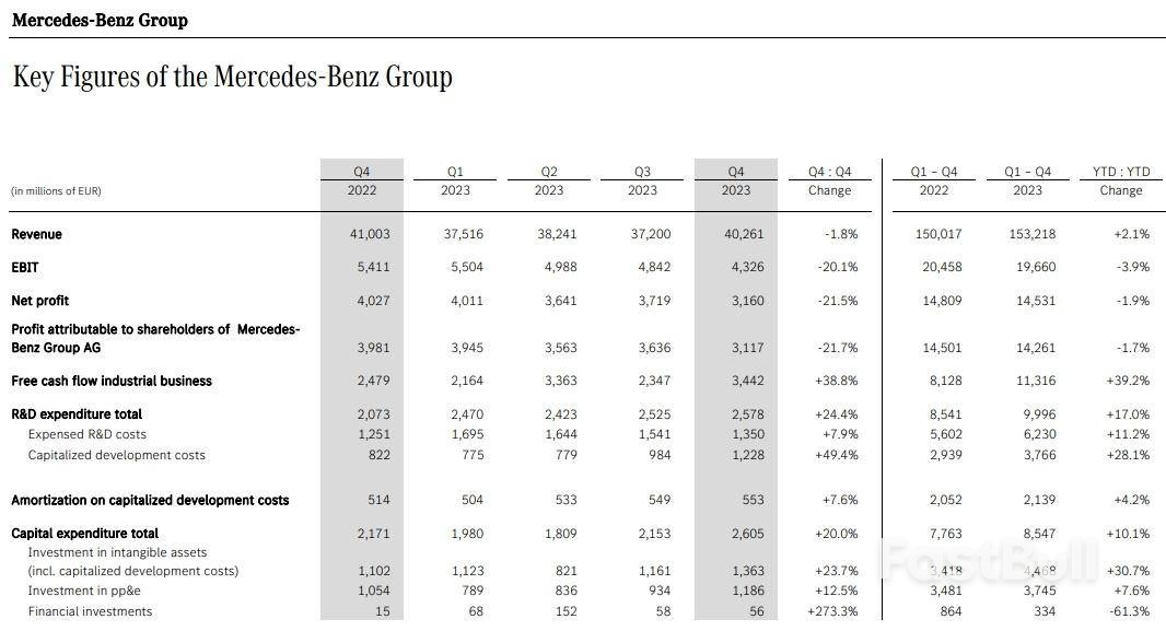 苹果放弃电动车，奔驰推迟电动化：中国的机会来了？_3