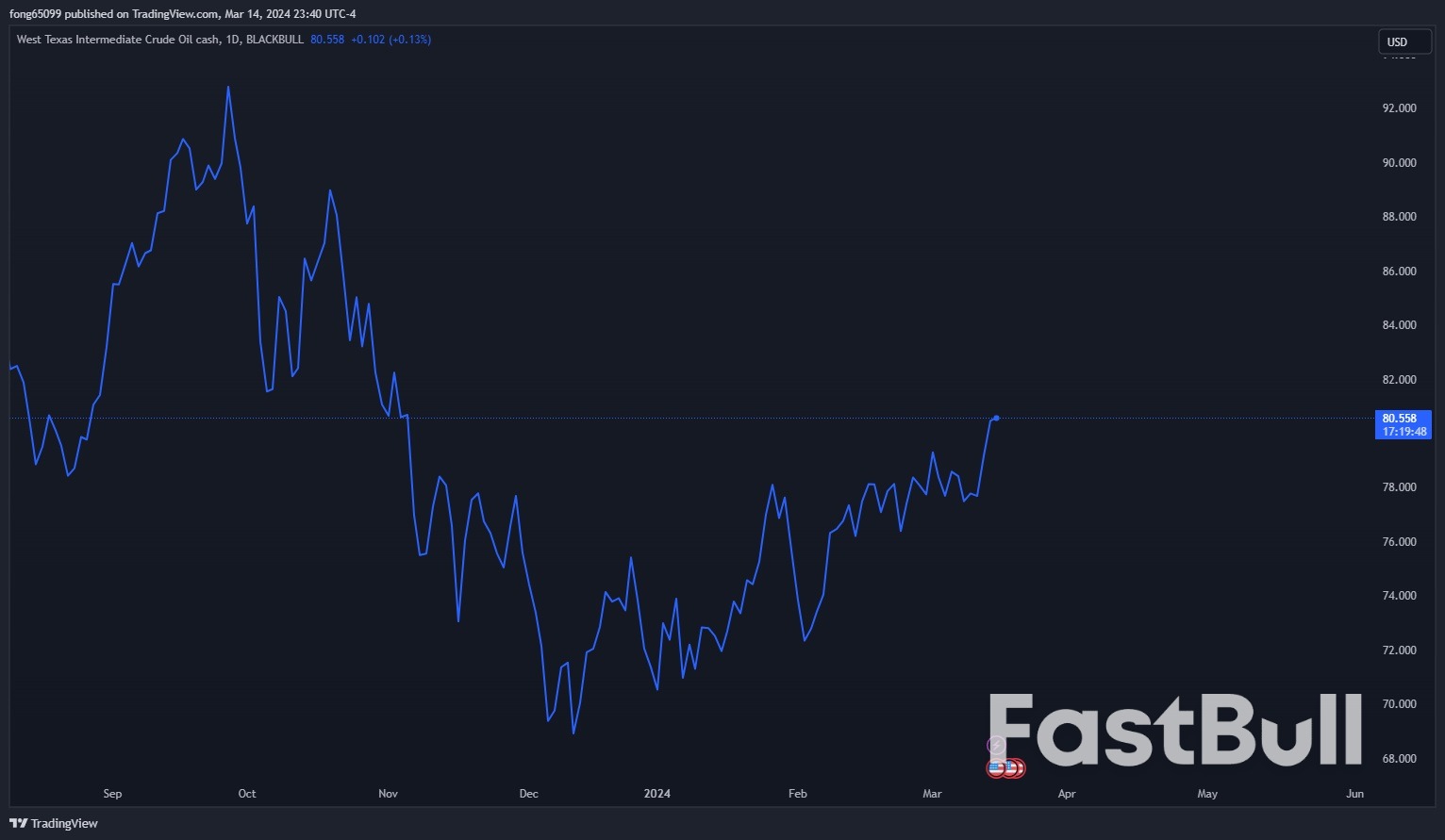 IEA Forecast of Market Deficit Propels Oil to Four-Month High Surpassing $85_2