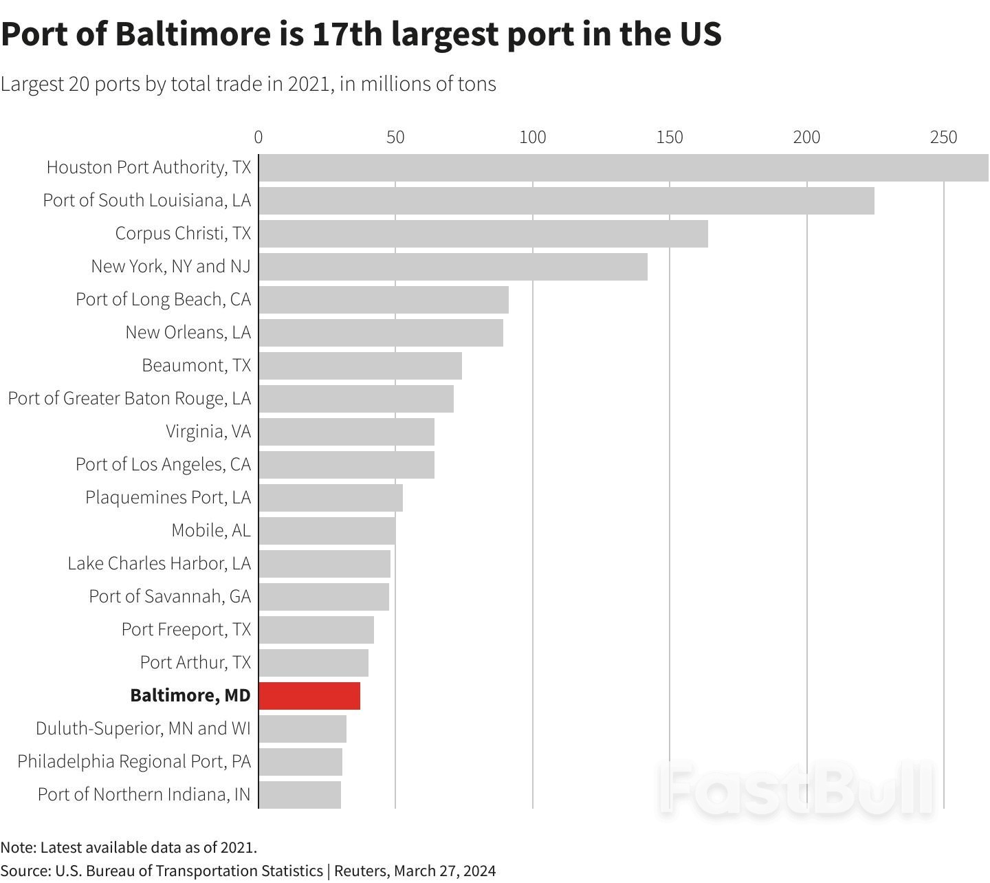 Why did the Baltimore Bridge Collapse and What Is the Death Toll?_2 Why did the Baltimore Bridge Collapse and What Is the Death Toll?_2