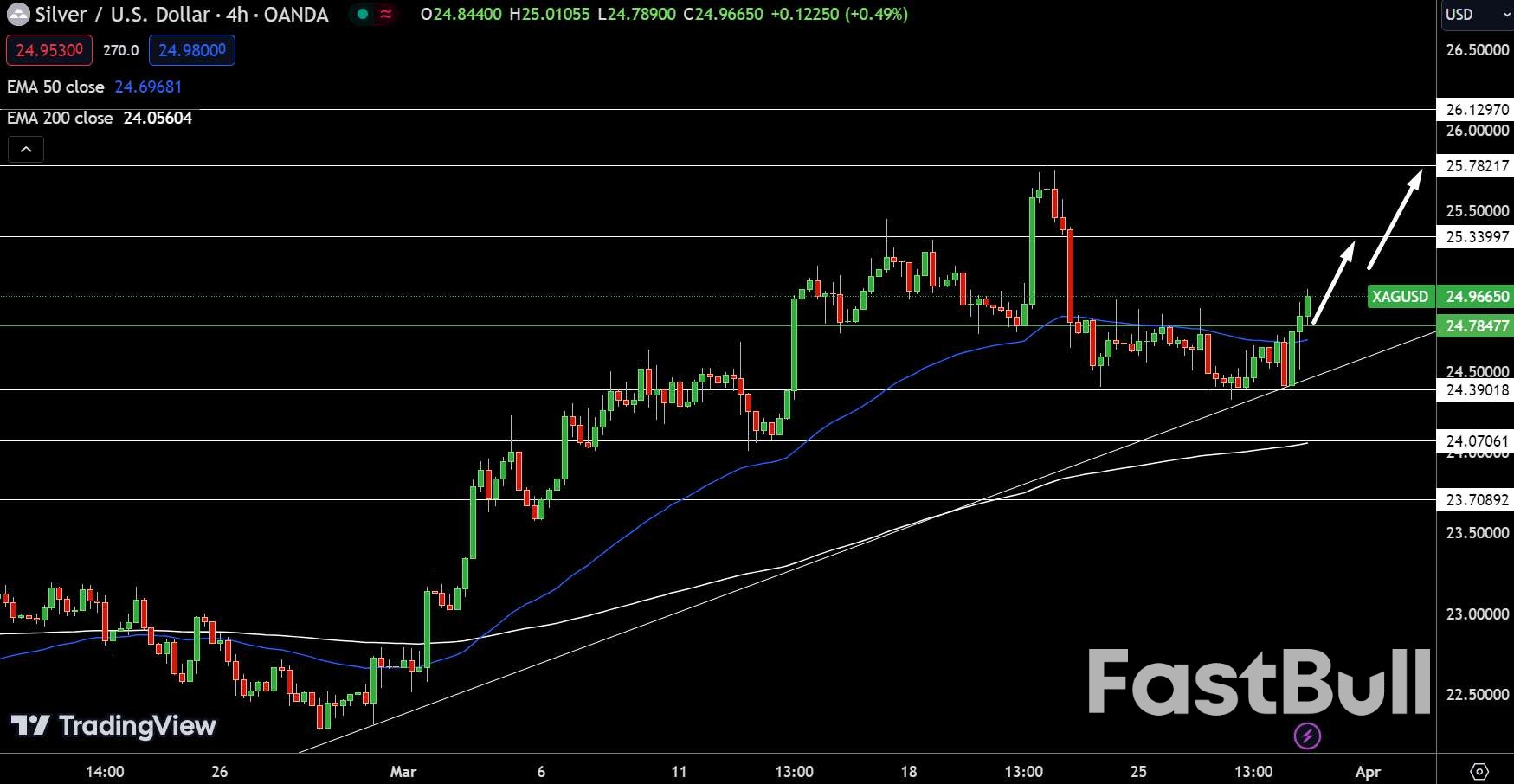 พยากรณ์ทองคำ เงิน ทองแดงรายวัน: จับตาดู FED; ซื้อล่วงหน้ามากขึ้น?_2 Gold, Silver, Copper Daily Forecast: Eyes on FED; More Buying Ahead?_2