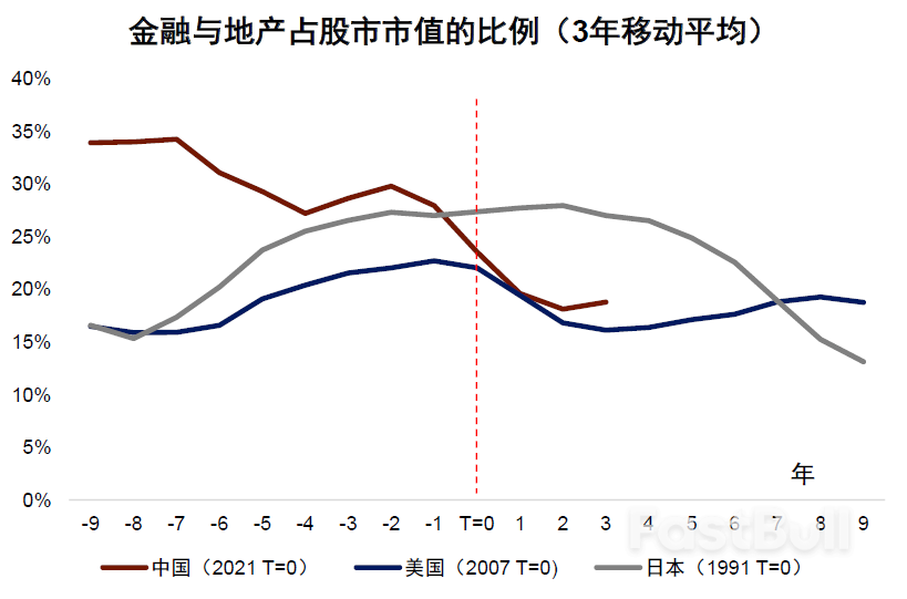 日本的正面与侧面——泡沫之后的经济与资产价格_5