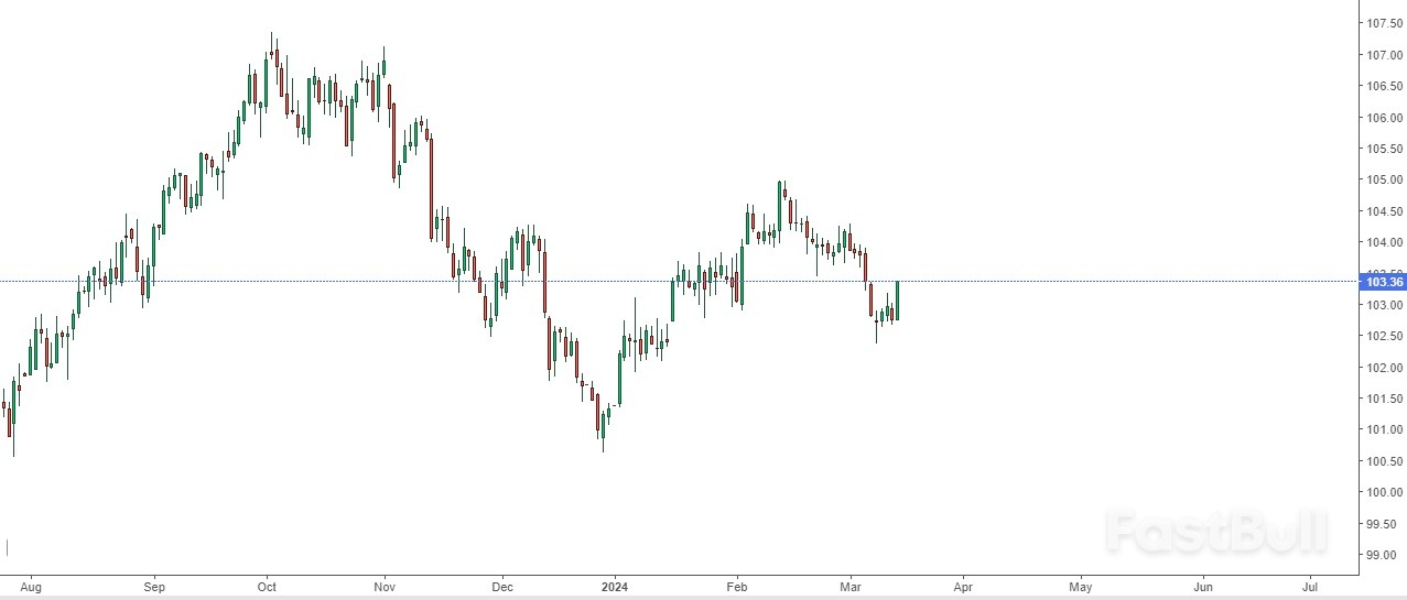 The Impact of US Producer Price Index on The Dollar_2