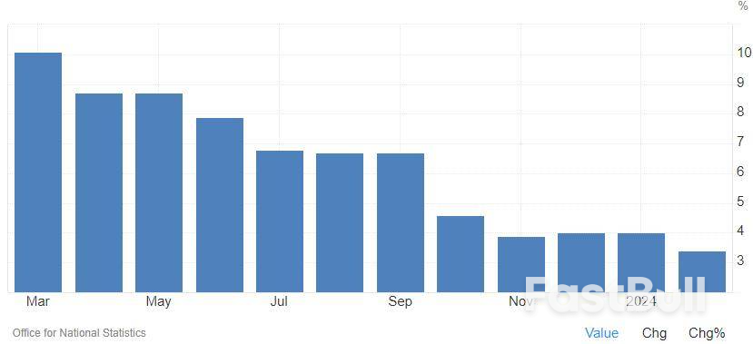 英国央行显现鸽派,降息动作可能早于市场预期_2