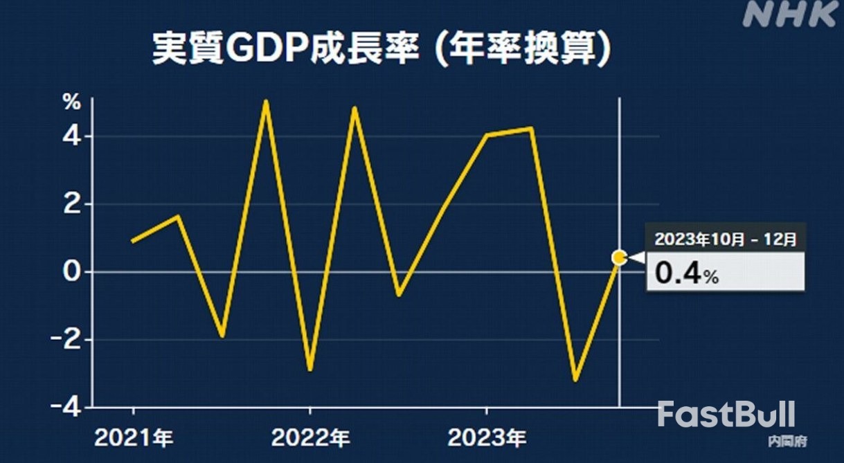 日元略有下跌,但市场对日本央行政策的期待仍给予支撑_1