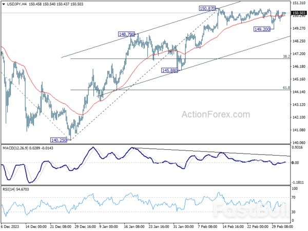 Nikkei's Resilience Contrasts with Hong Kong's Setback, US ISM Services Watched_2 Nikkei's Resilience Contrasts with Hong Kong's Setback, US ISM Services Watched_2