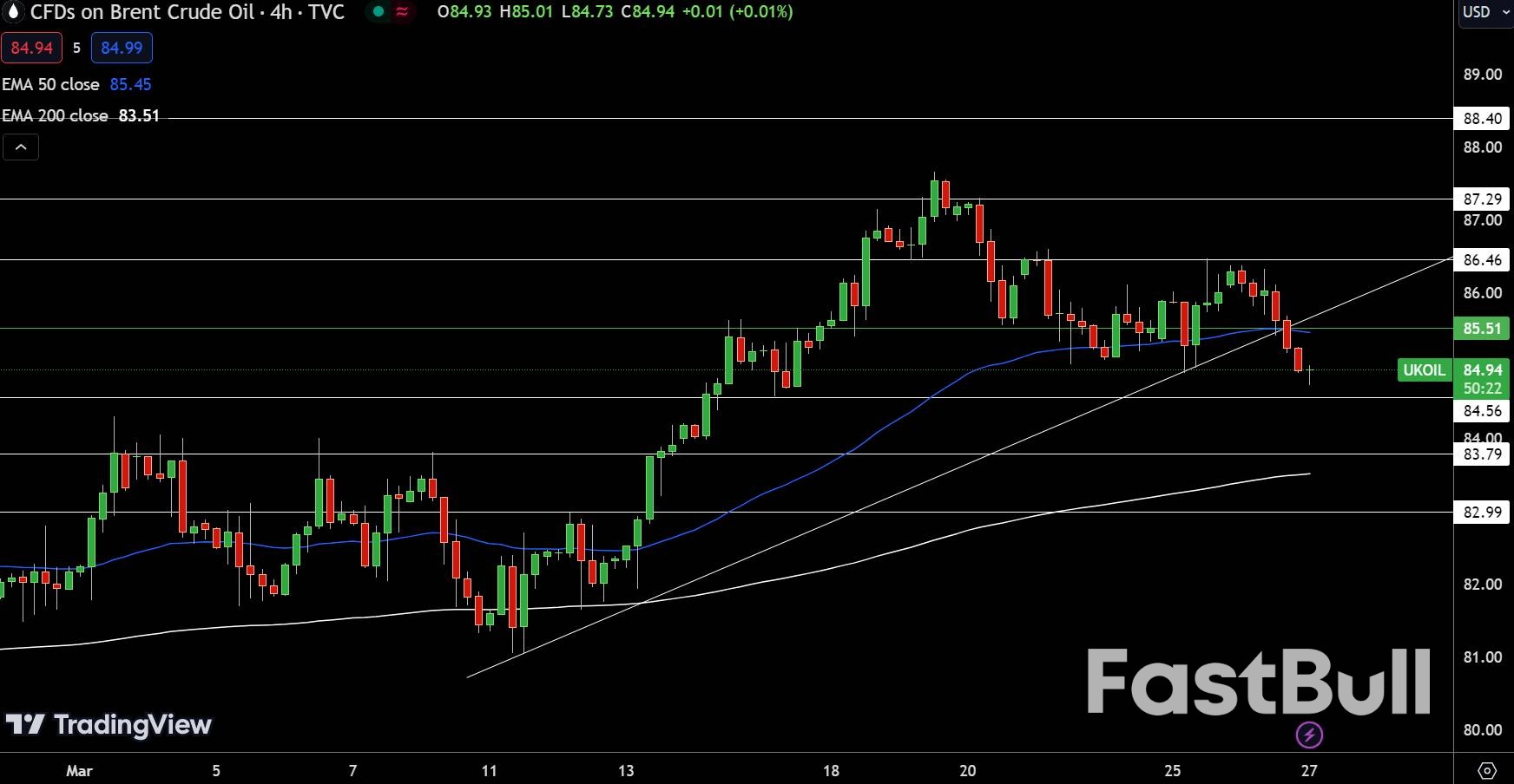 Prakiraan Gas Alam dan Minyak: Penembusan Garis Tren Naik; Lebih Banyak Penjualan di Depan?_3 Natural Gas and Oil Forecast: Ascending Trendline Breakout; More Sell-off Ahead?_3