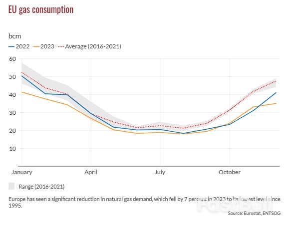 European Gas Markets: Post-War Outlook_2 European Gas Markets: Post-War Outlook_2