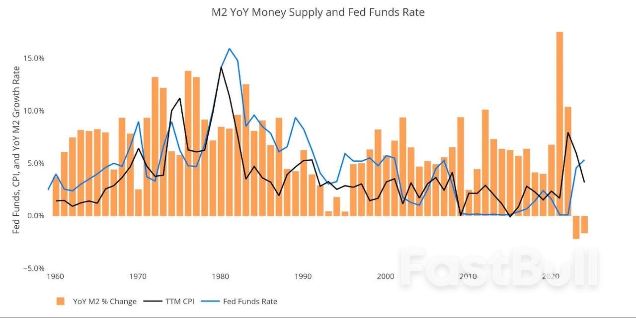 Money Supply Dips for First Time Since November_10 Money Supply Dips for First Time Since November_10