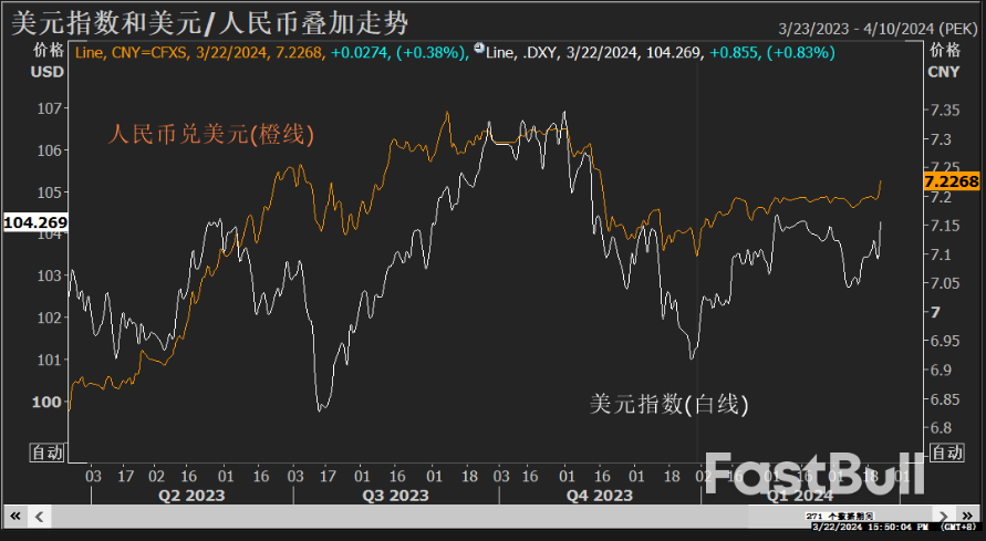 中国国有大行意外弃守7.2关口，贬压重创人民币跌至逾四个月新低_1