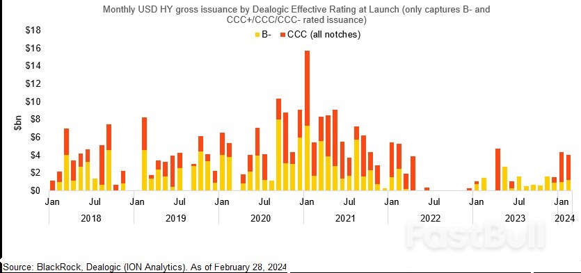 U.S. Junk Bond Maturity Wall Not as High as Feared_3