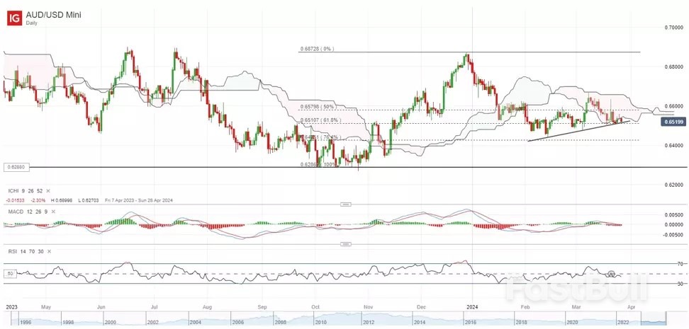 Sentimen Risiko Stabil, Kejutan Inflasi Australia pada Sisi Buruknya_1 Risk Sentiments Stabilise, Australia's Inflation Surprises on the Downside_1