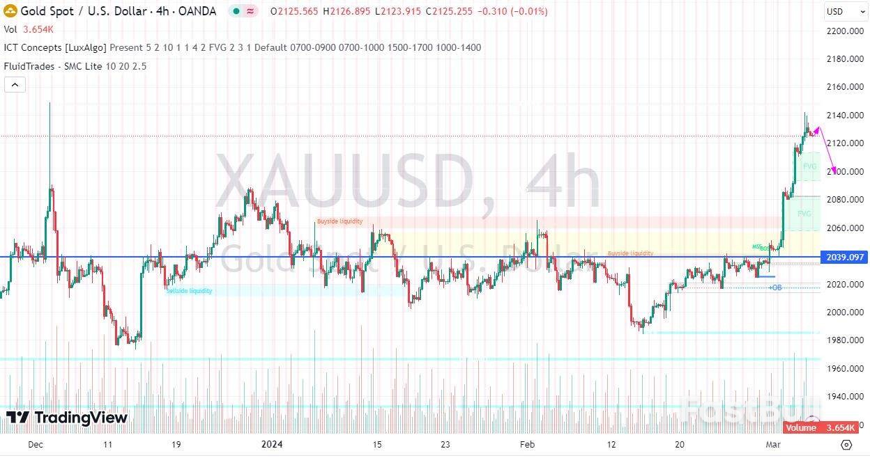 狂飙新高，追多没有性价比_1