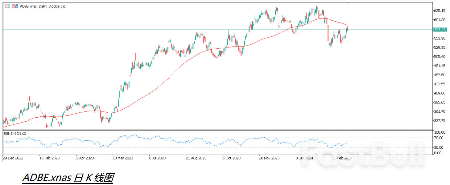 今晚重磅數據來襲，聯準會6月降息預期穩穩，零售數據發佈在即_4