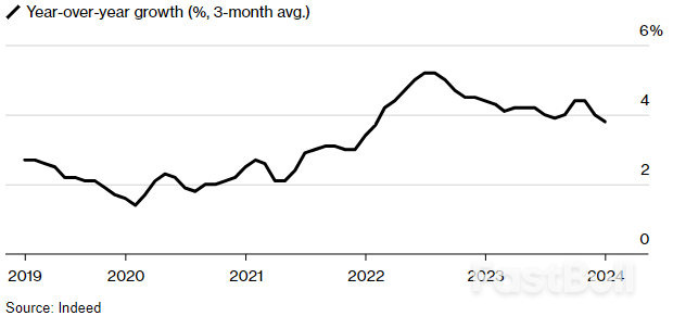 Early Signals Are Showing Cooling Wage Growth In Canada_1 Early Signals Are Showing Cooling Wage Growth In Canada_1