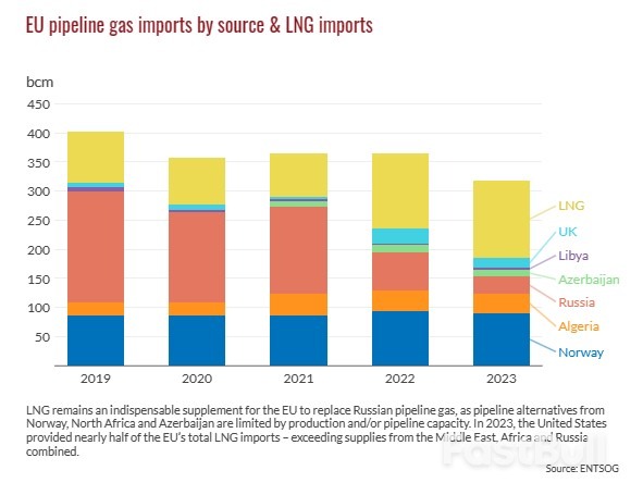 European Gas Markets: Post-War Outlook_4 European Gas Markets: Post-War Outlook_4