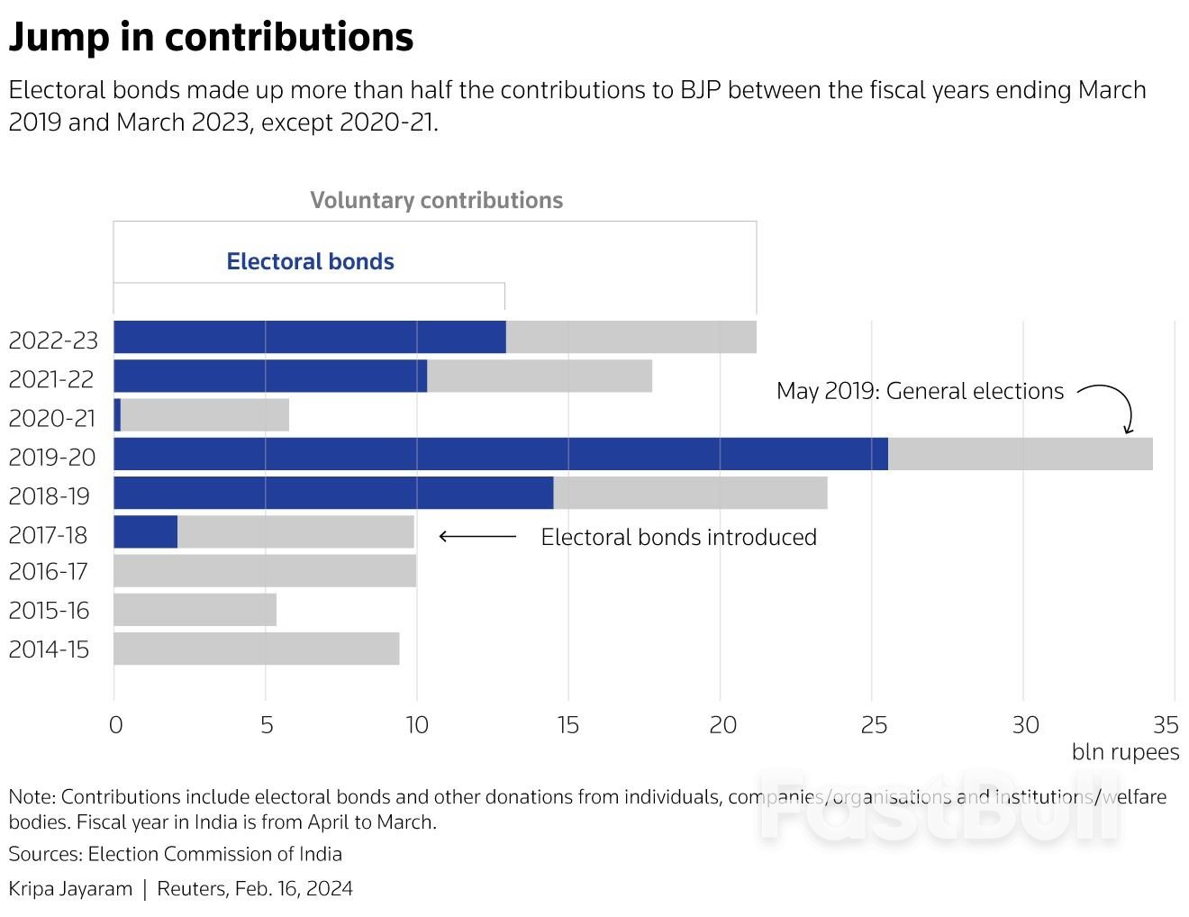 Obscure Trust Links India's Top Businesses with Modi's Election War Chest_5