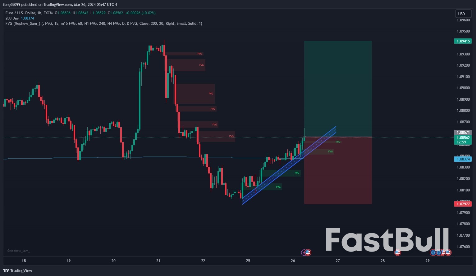 Could EUR/USD Regain Its Strength To The Top?_1