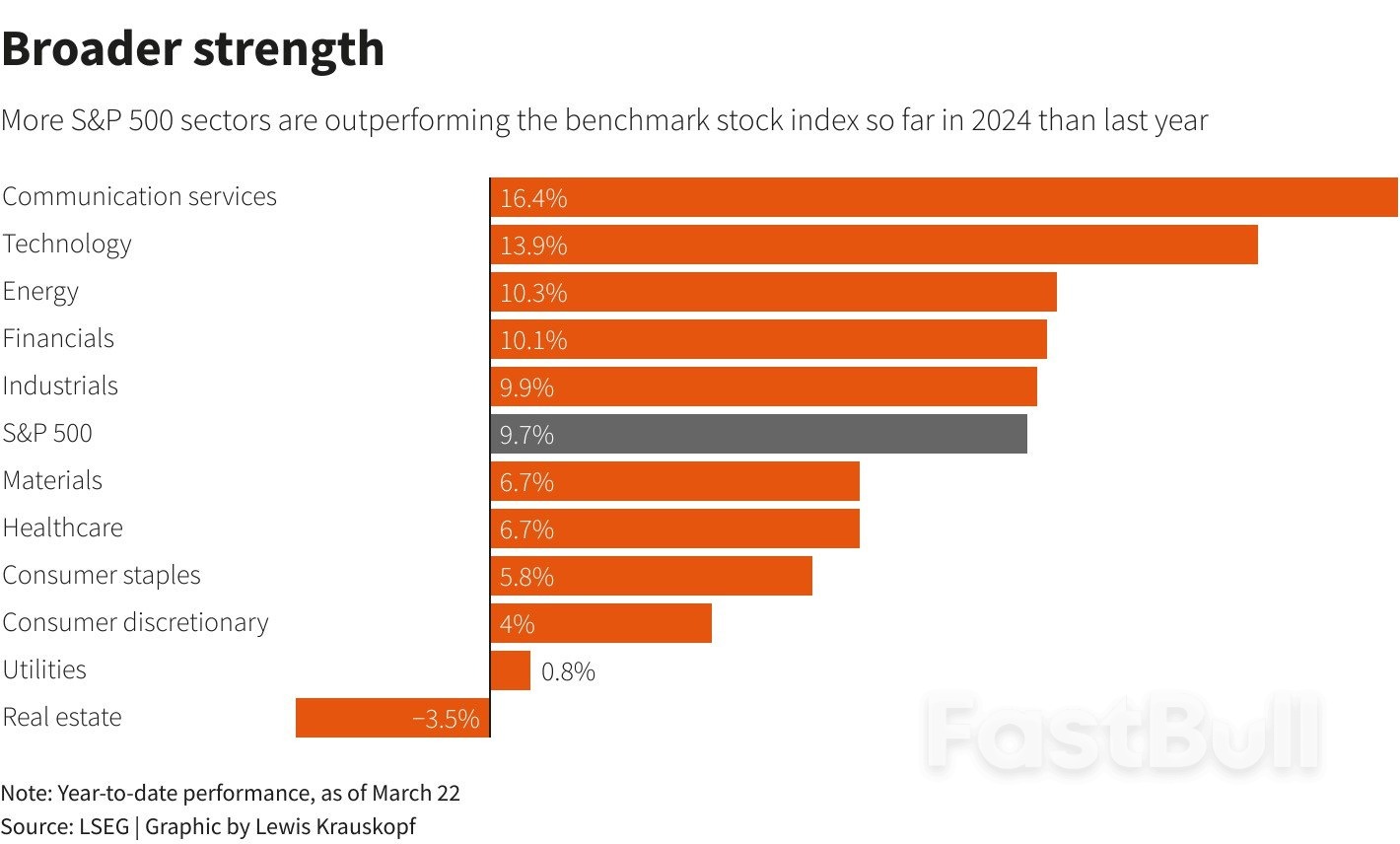 Nagging Thoughts of a Stock Market Correction_7 Nagging Thoughts of a Stock Market Correction_7