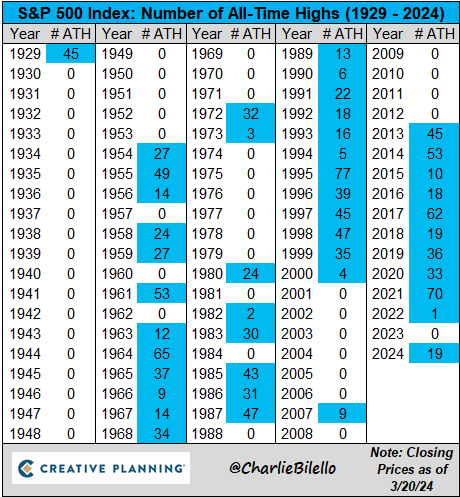 美联储守住三次降息底线，华尔街雀跃：金价破2200、美股再创新高！_2