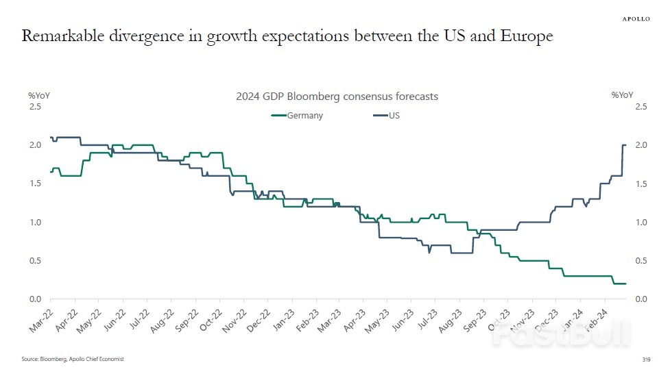 US, Euro Rate Path Set to Diverge ... Finally_2