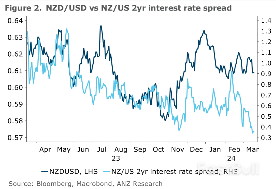 Buckle Up for Bumpy Ride: Volatility Ahead for New Zealand Dollar _2 Buckle Up for Bumpy Ride: Volatility Ahead for New Zealand Dollar _2
