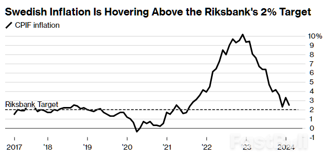 Sweden's Riksbank Leaves Rates Unchanged at 4% but Signals Possibility of Future Cuts_1