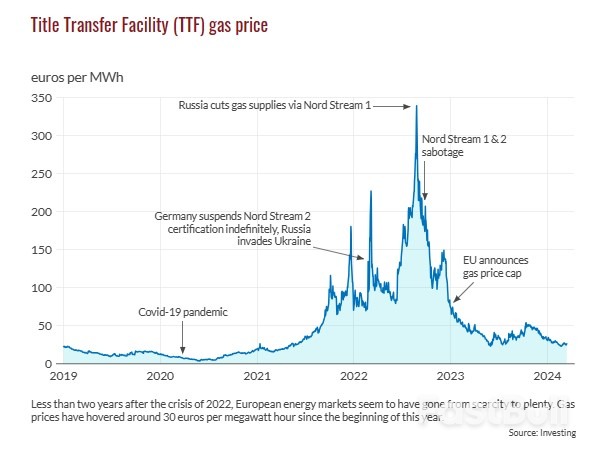 European Gas Markets: Post-War Outlook_1 European Gas Markets: Post-War Outlook_1