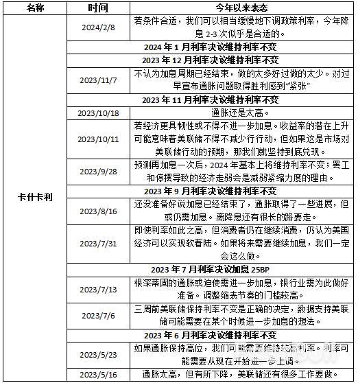 2024美联储票委派系解析_13 2024美联储票委派系解析_13