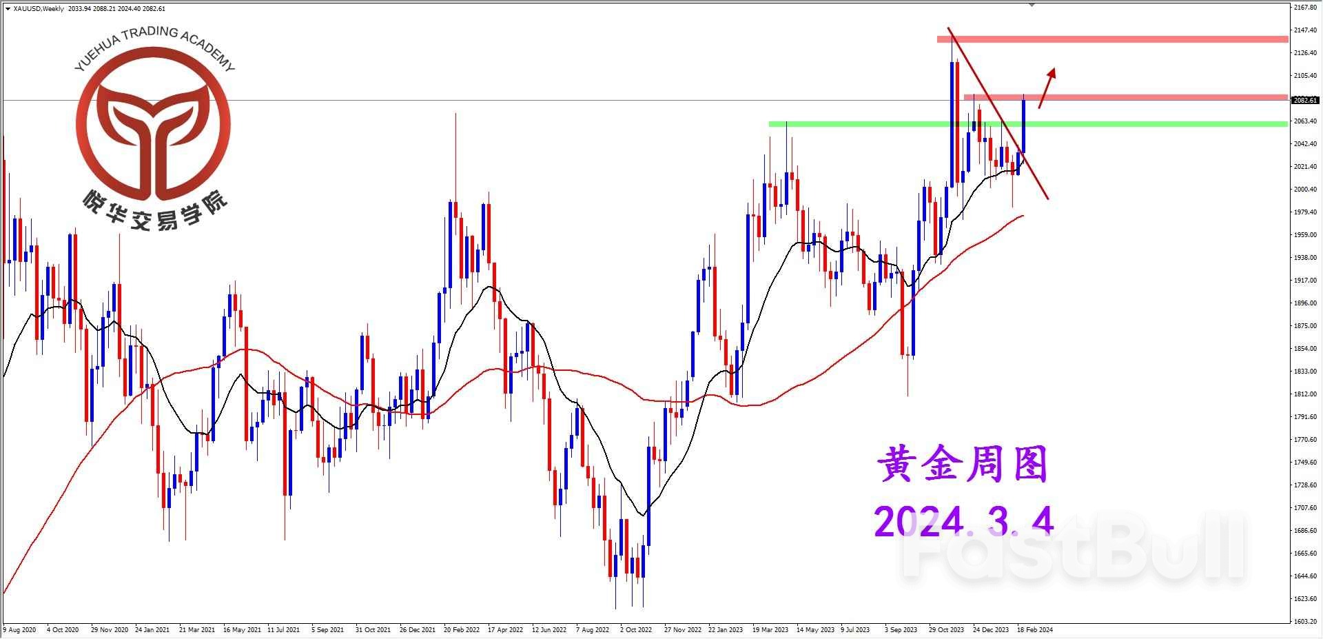 黄金急速拉升，再多需等调整_1