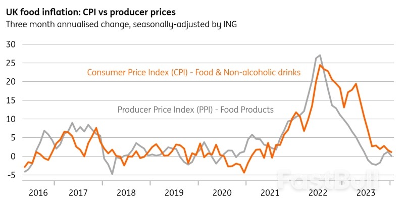 The UK’s Improving Inflation Outlook in Six Charts_4