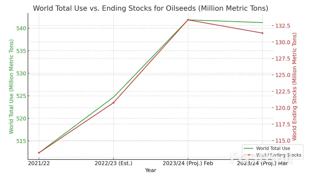 Wheat, Corn And Soybeans Prices Come Off Lows After WASDE_2 Wheat, Corn And Soybeans Prices Come Off Lows After WASDE_2