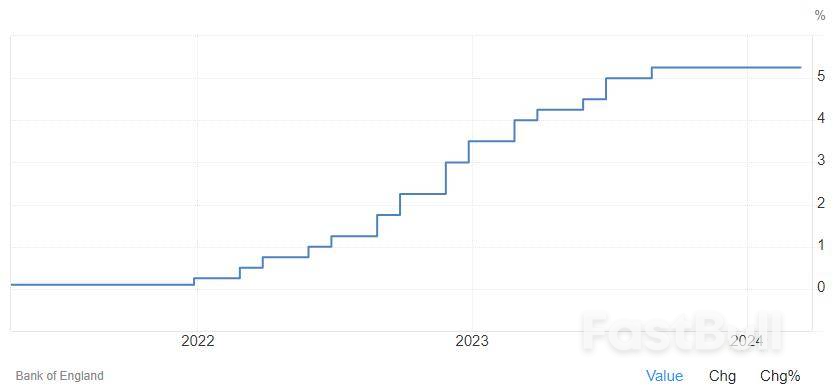 英国央行显现鸽派,降息动作可能早于市场预期_1